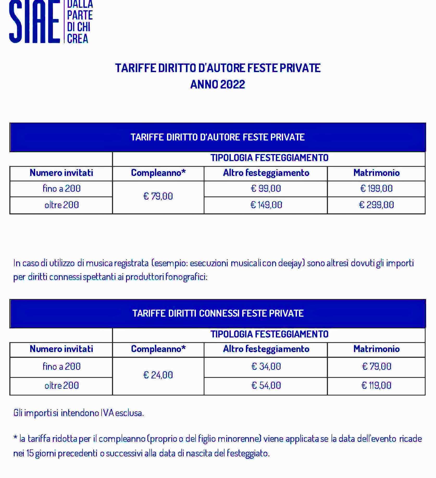 Siae tariffe 2022